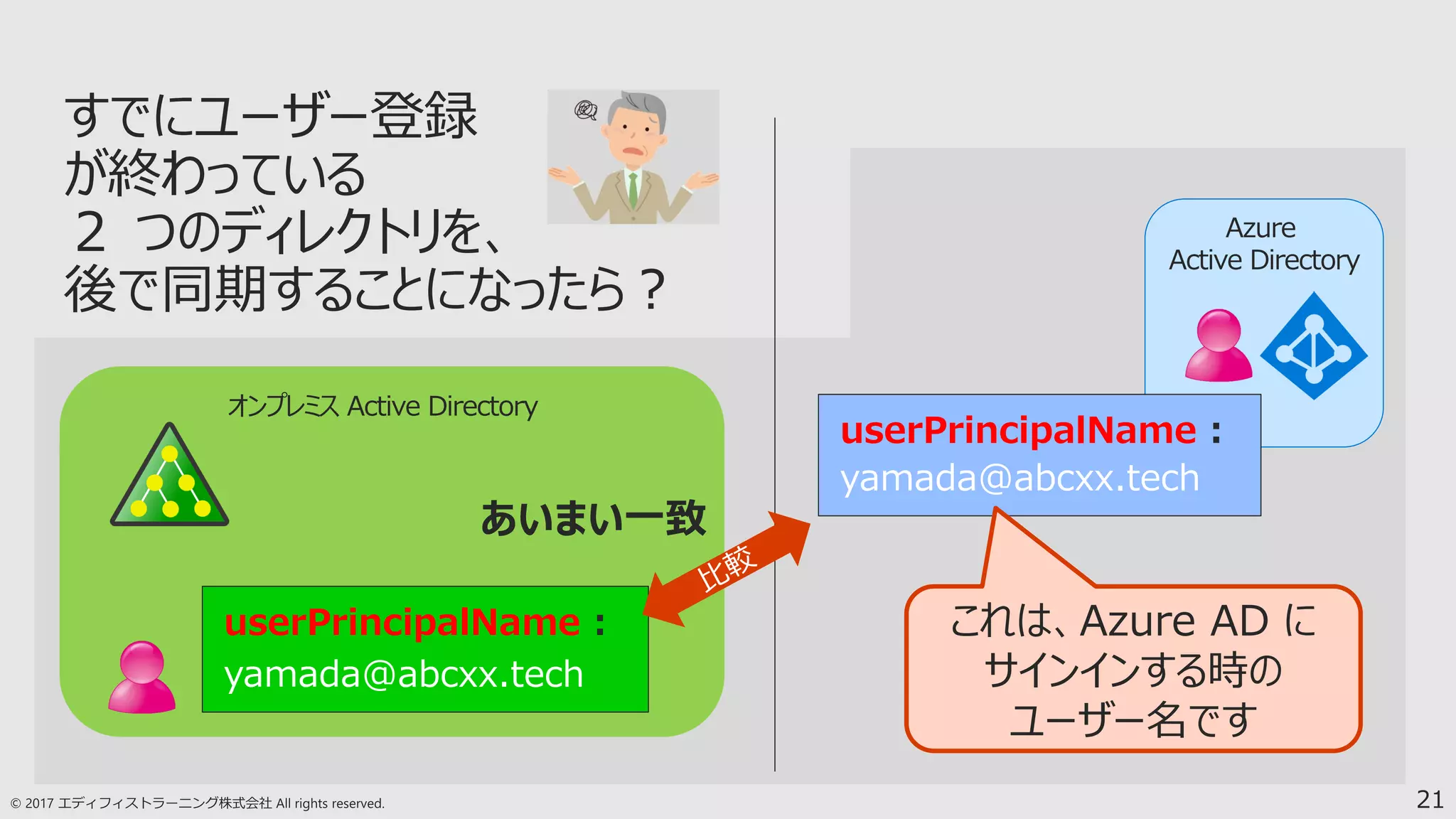 21
オンプレミス Active Directory
Azure
Active Directory
すでにユーザー登録
が終わっている
２ つのディレクトリを、
後で同期することになったら？
userPrincipalName :
@abcxx.tech
userPrincipalName :
yamada@abcxx.tech
これは、Azure AD に
サインインする時の
ユーザー名です
 