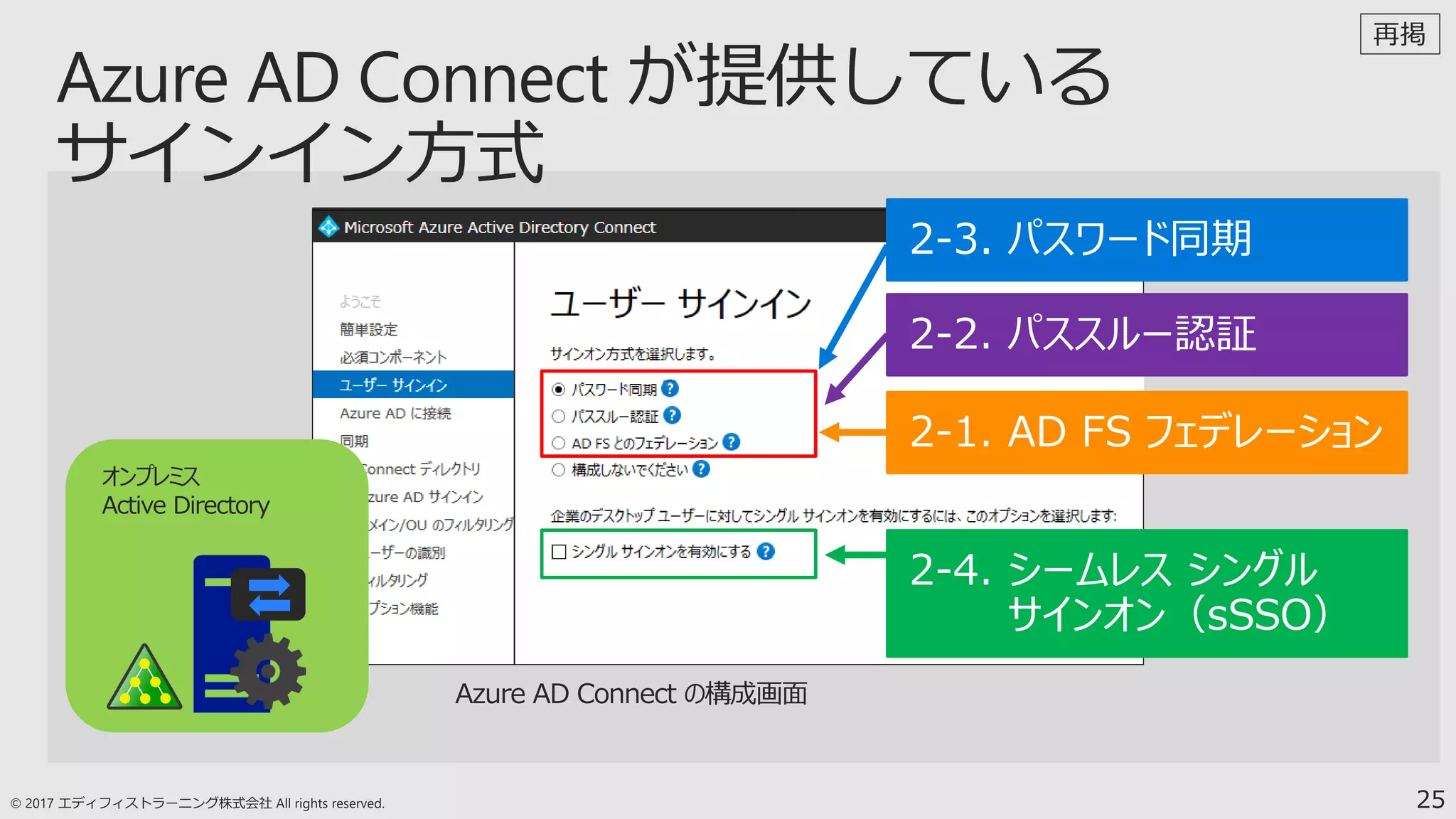 25
オンプレミス
Active Directory
2-4. シームレス シングル
サインオン（sSSO）
2-1. AD FS フェデレーション
2-3. パスワード同期
2-2. パススルー認証
 