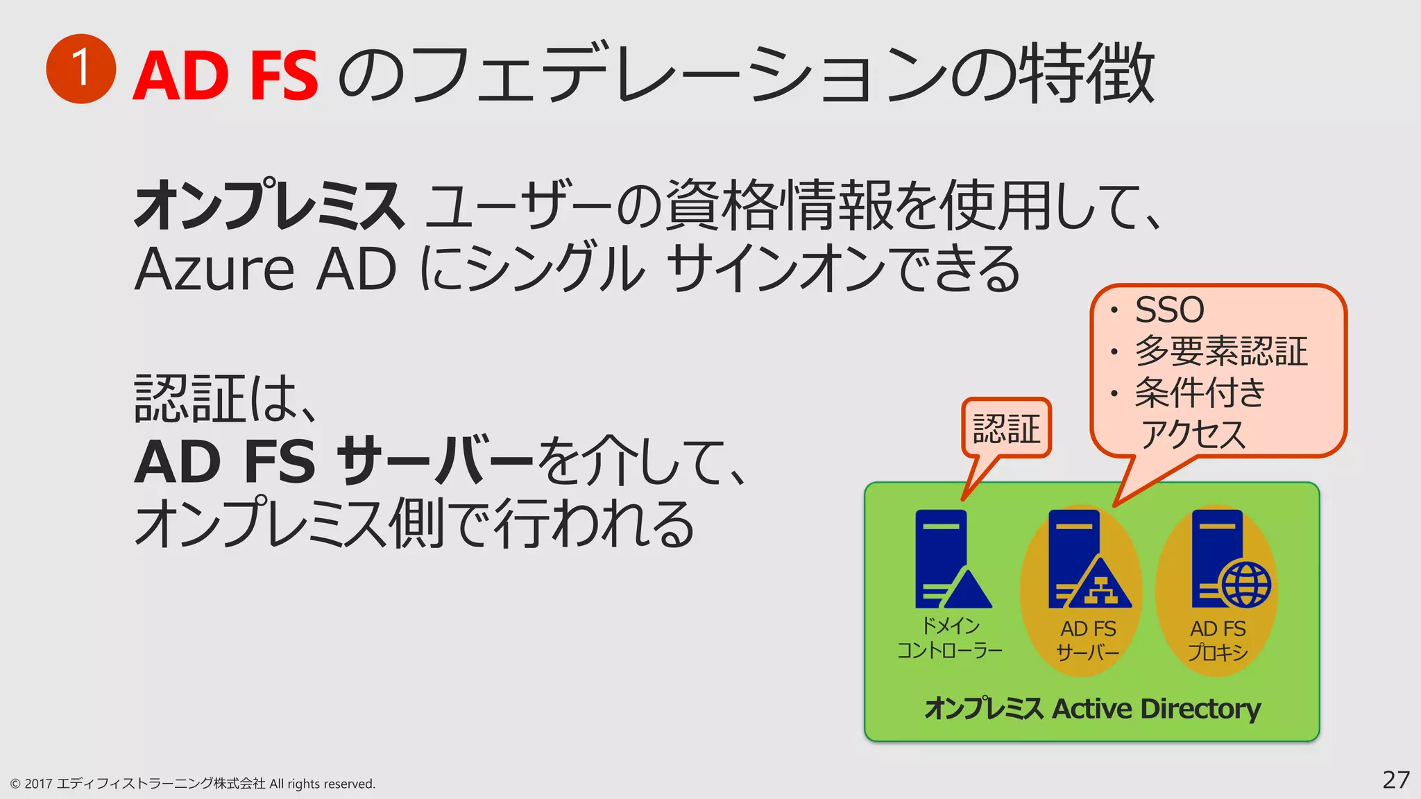 27
ドメイン
コントローラー
認証
AD FS
サーバー
オンプレミス Active Directory
・ SSO
・ 多要素認証
・ 条件付き
アクセス
AD FS
プロキシ
AD FS1
 