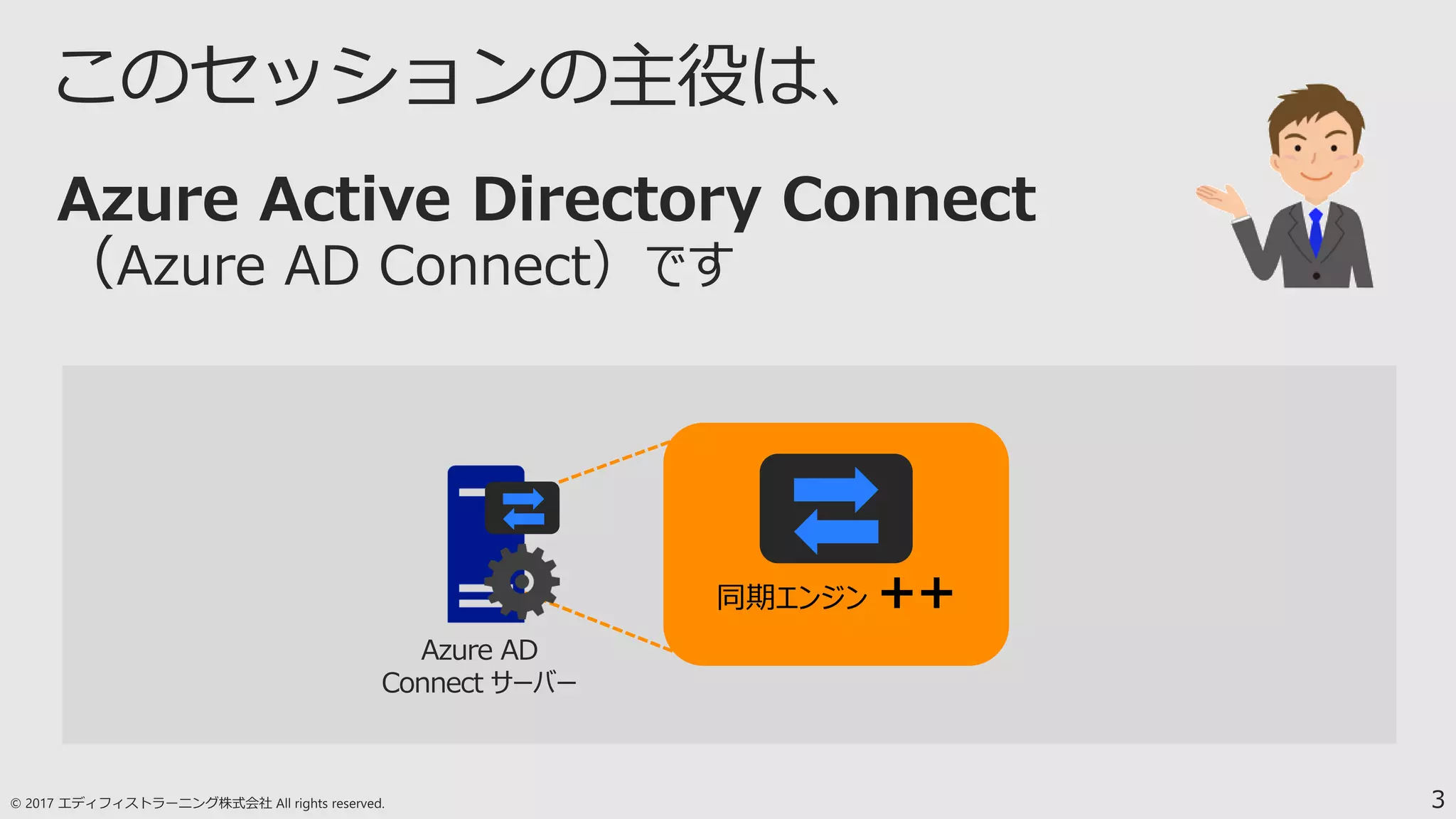 3
Azure AD
Connect サーバー
同期エンジン ++
 