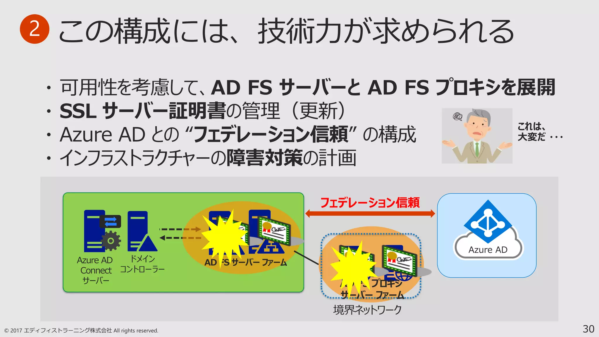 30
Azure AD
フェデレーション信頼
ドメイン
コントローラー
Azure AD
Connect
サーバー
AD FS サーバー ファーム
・ 可用性を考慮して、AD FS サーバーと AD FS プロキシを展開
・ SSL サーバー証明書の管理（更新）
・ Azure AD との “フェデレーション信頼” の構成
・ インフラストラクチャーの障害対策の計画
この構成には、技術力が求められる2
AD FS プロキシ
サーバー ファーム
境界ネットワーク
 
