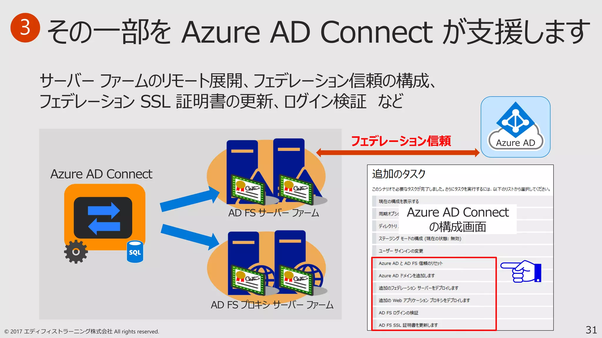 31
サーバー ファームのリモート展開、フェデレーション信頼の構成、
フェデレーション SSL 証明書の更新、ログイン検証 など
AD FS サーバー ファーム
AD FS プロキシ サーバー ファーム
Azure AD Connect
3
Azure ADフェデレーション信頼
Azure AD Connect
の構成画面
 