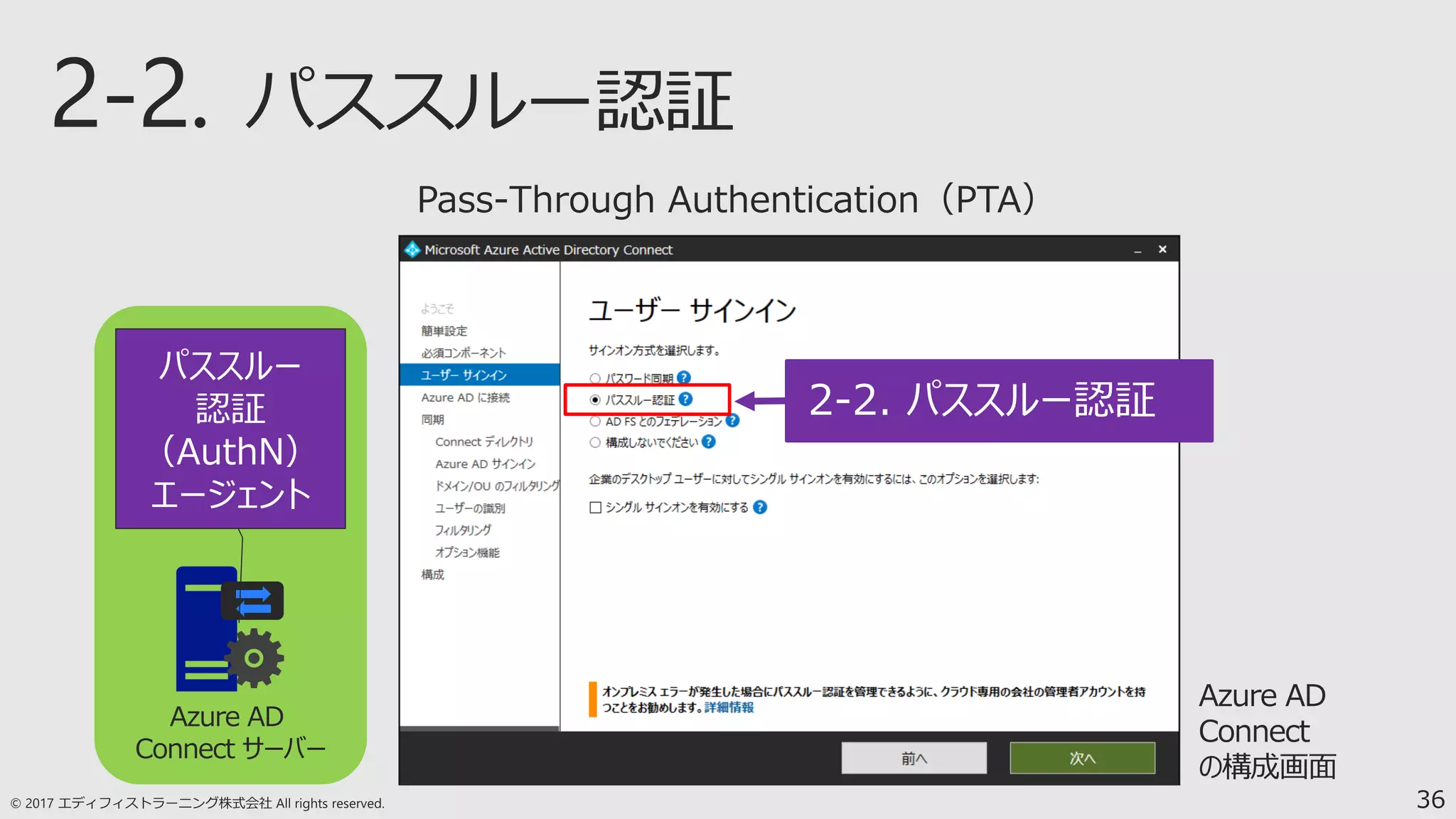 36
Azure AD
Connect サーバー
パススルー
認証
（AuthN）
エージェント
Azure AD
Connect
の構成画面
2-2. パススルー認証
 