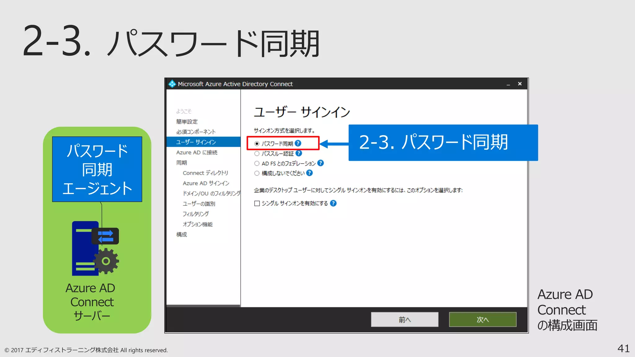 41
Azure AD
Connect
サーバー
Azure AD
Connect
の構成画面
パスワード
同期
エージェント
2-3. パスワード同期
 