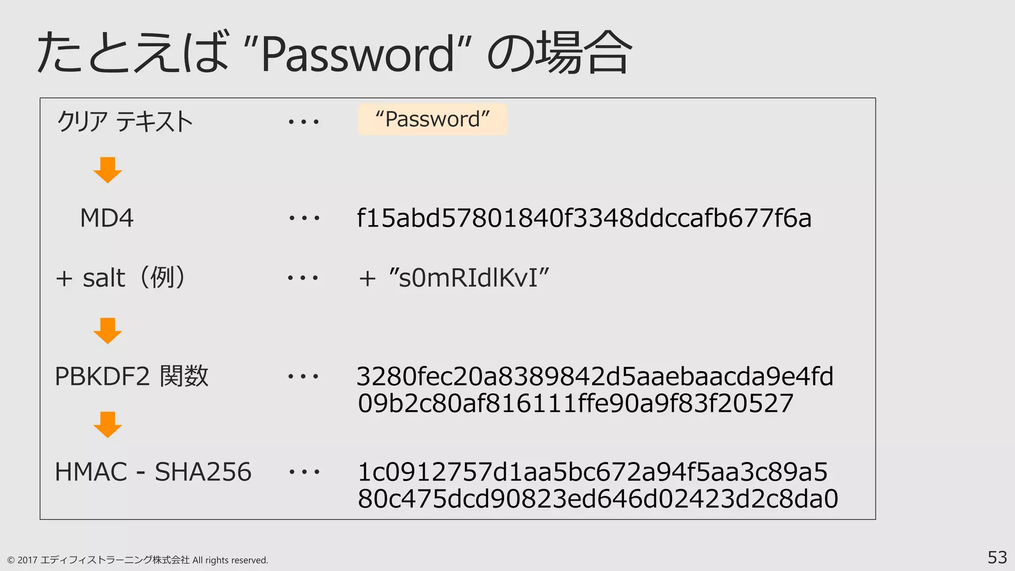 53
”
1c0912757d1aa5bc672a94f5aa3c89a5
80c475dcd90823ed646d02423d2c8da0
f15abd57801840f3348ddccafb677f6a
3280fec20a8389842d5aaebaacda9e4fd
09b2c80af816111ffe90a9f83f20527
“Password”
 