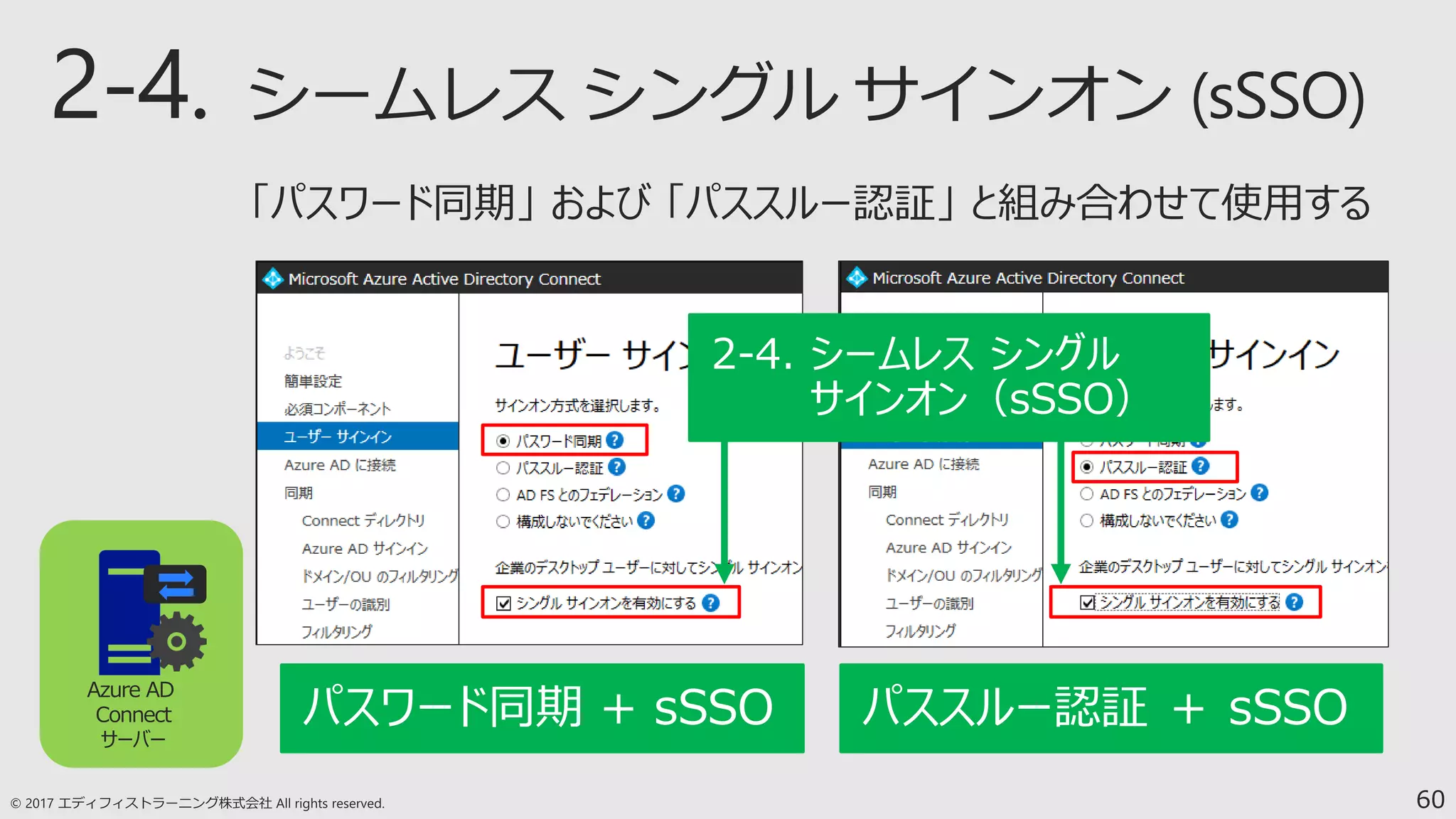60
Azure AD
Connect
サーバー
パスワード同期 + sSSO パススルー認証 ＋ sSSO
2-4. シームレス シングル
サインオン（sSSO）
 