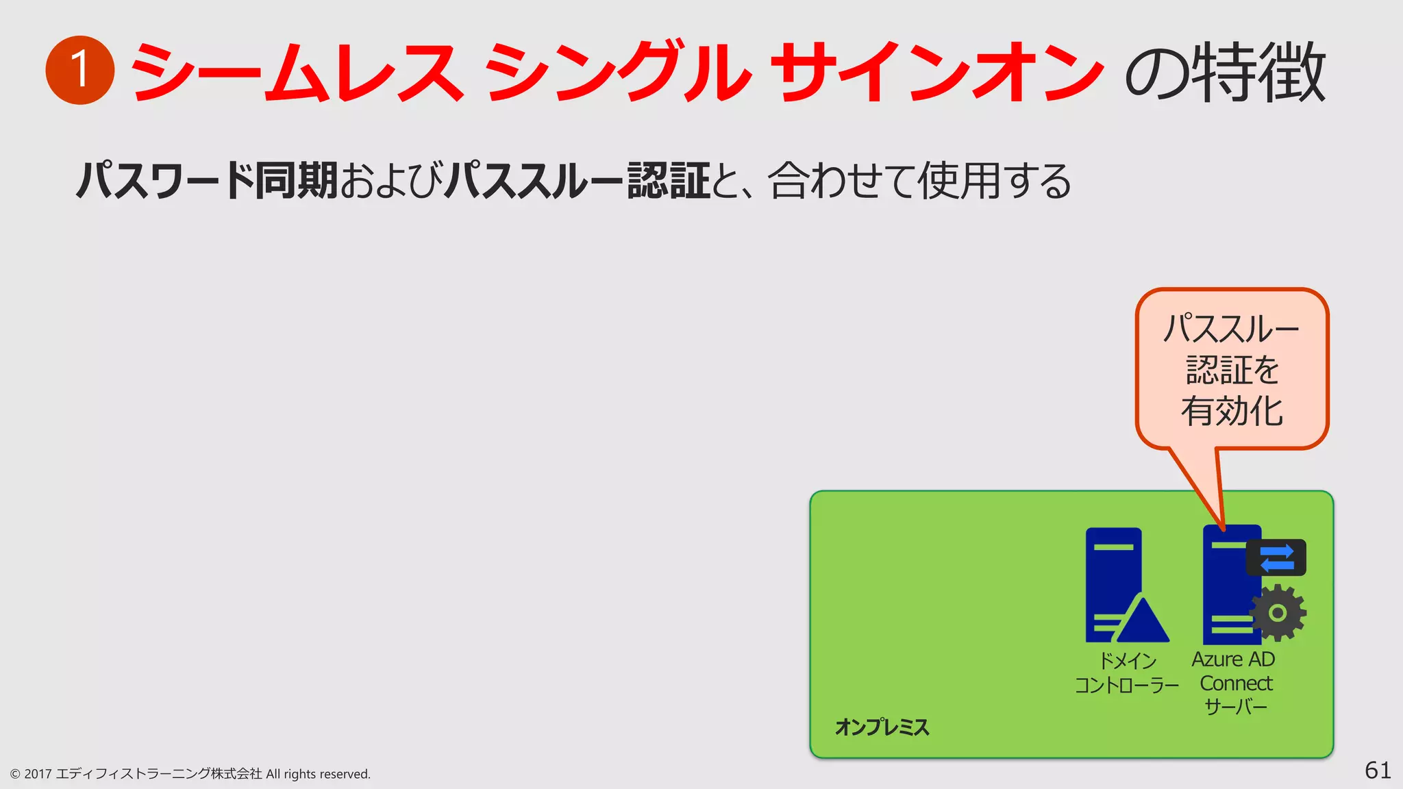 61
シームレス シングル サインオン1
ドメイン
コントローラー
Azure AD
Connect
サーバー
パススルー
認証を
有効化
 