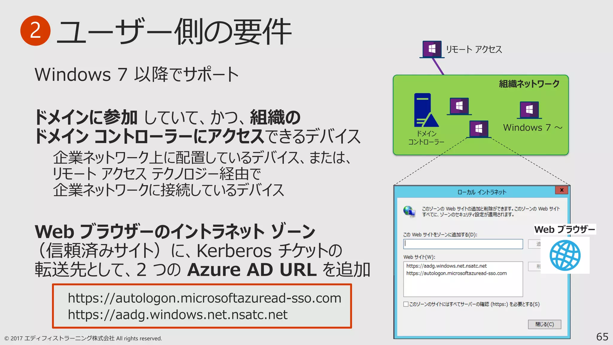 65
2
ドメイン
コントローラー
 