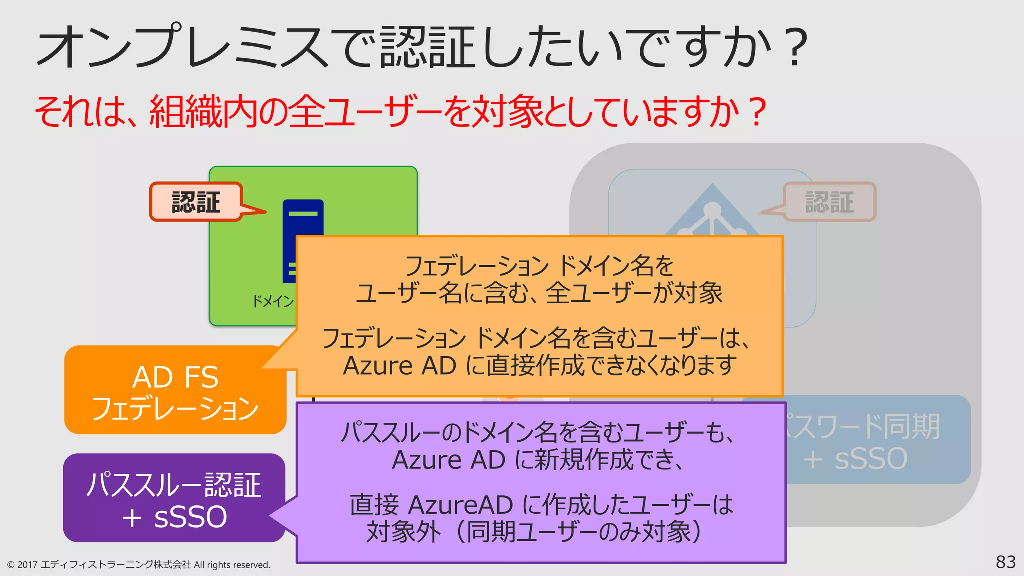 83
ドメイン コントローラー
リモートからアクセス
している
ドメイン ユーザー
Azure AD
認証
それは、組織内の全ユーザーを対象としていますか？
認証
フェデレーション ドメイン名を
ユーザー名に含む、全ユーザーが対象
フェデレーション ドメイン名を含むユーザーは、
Azure AD に直接作成できなくなります
パススルーのドメイン名を含むユーザーも、
Azure AD に新規作成でき、
直接 AzureAD に作成したユーザーは
対象外（同期ユーザーのみ対象）
 
