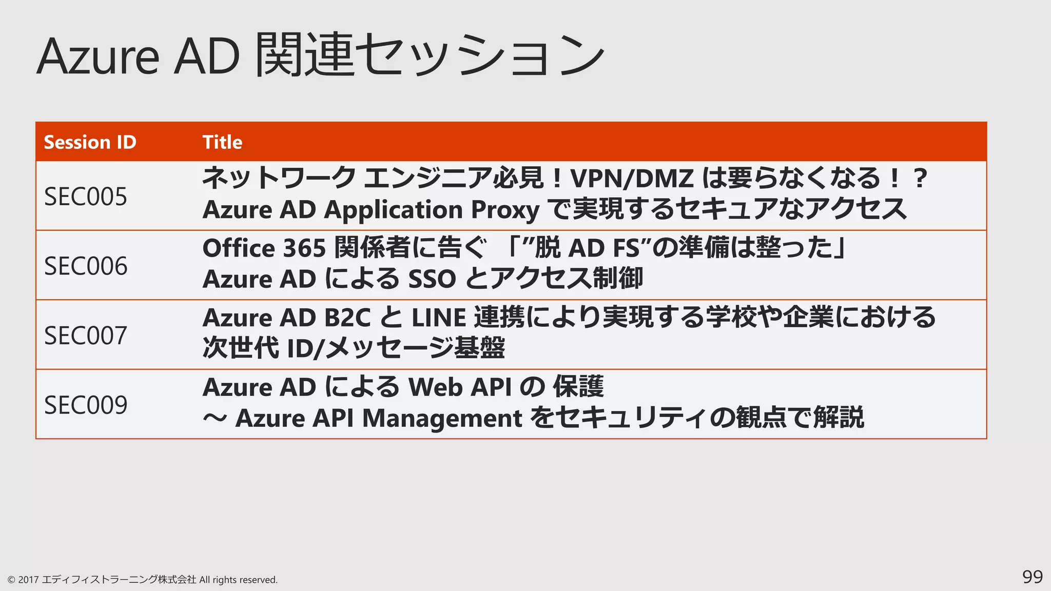 Session ID Title
SEC005
ネットワーク エンジニア必見！VPN/DMZ は要らなくなる！？
Azure AD Application Proxy で実現するセキュアなアクセス
SEC006
Office 365 関係者に告ぐ 「”脱 AD FS”の準備は整った」
Azure AD による SSO とアクセス制御
SEC007
Azure AD B2C と LINE 連携により実現する学校や企業における
次世代 ID/メッセージ基盤
SEC009
Azure AD による Web API の 保護
～ Azure API Management をセキュリティの観点で解説
99
 