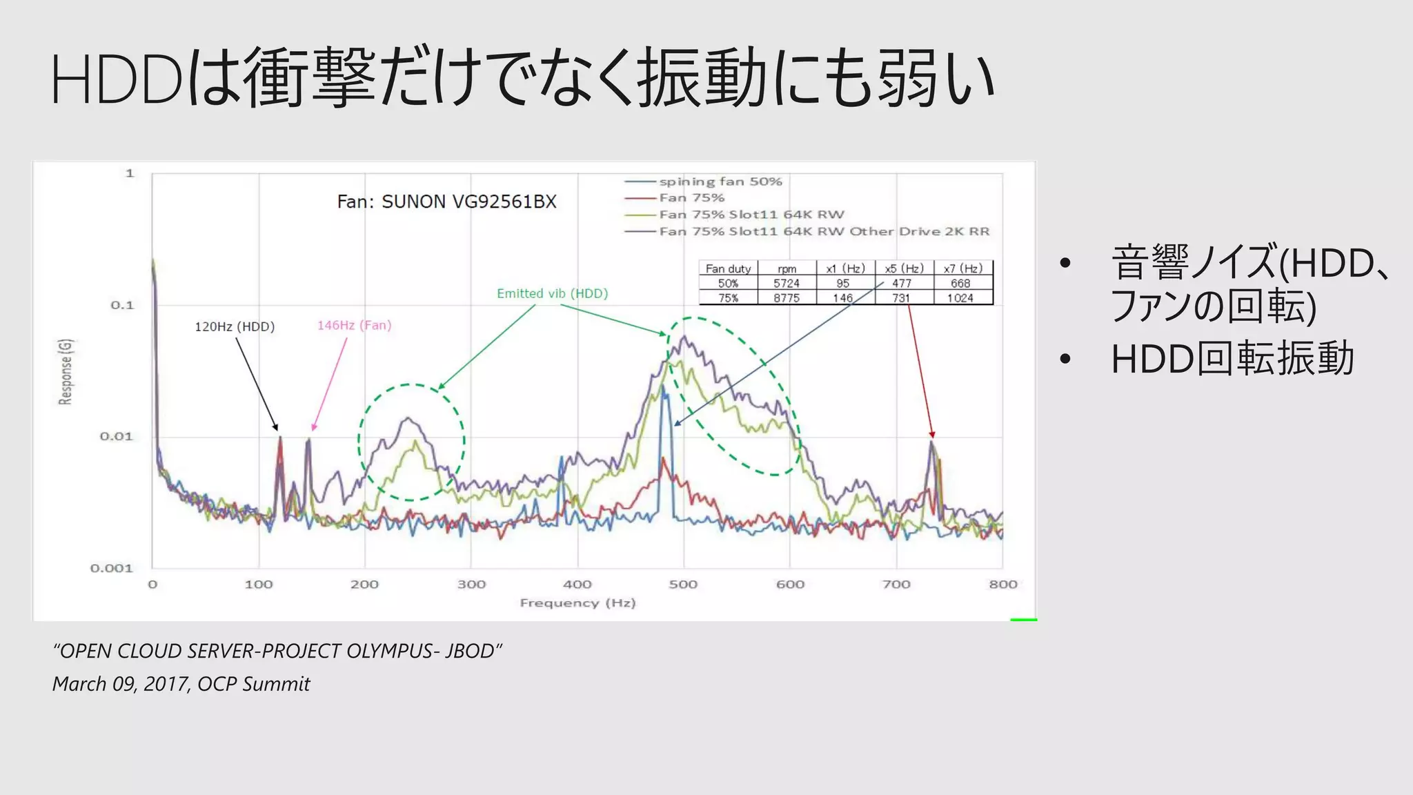 “OPEN CLOUD SERVER-PROJECT OLYMPUS- JBOD”
March 09, 2017, OCP Summit
 