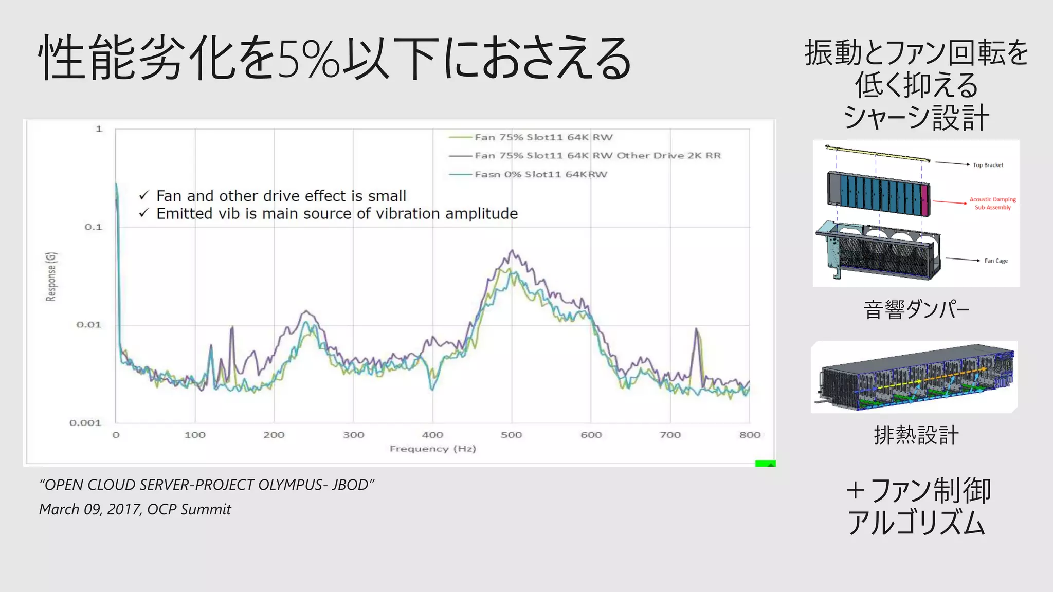 “OPEN CLOUD SERVER-PROJECT OLYMPUS- JBOD”
March 09, 2017, OCP Summit
 