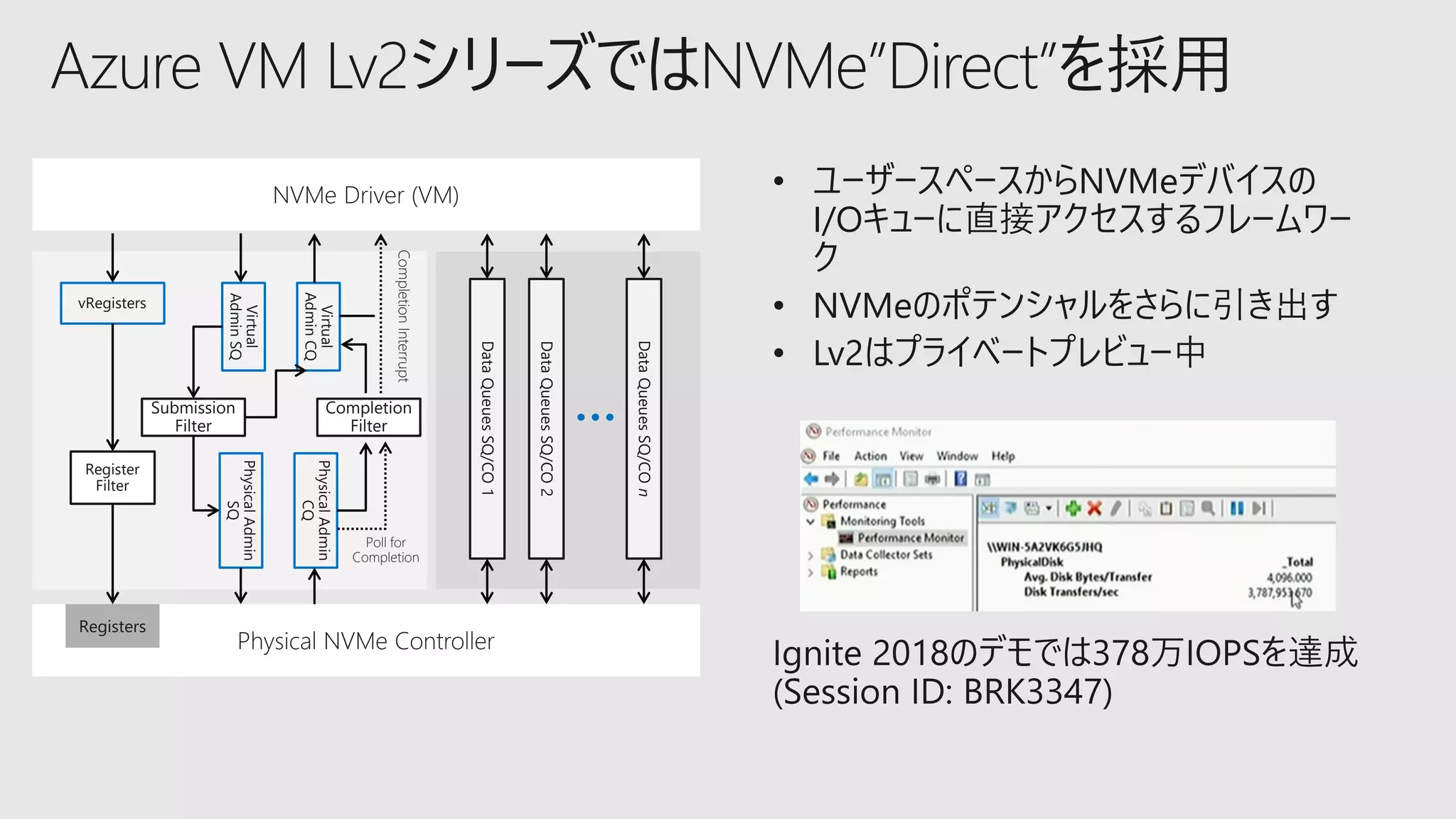vRegisters
Register
Filter
DataQueuesSQ/COn
Submission
Filter
Completion
Filter
Virtual
AdminCQ
Virtual
AdminSQ
PhysicalAdmin
CQ
PhysicalAdmin
SQ
DataQueuesSQ/CO2
DataQueuesSQ/CO1
Poll for
Completion
CompletionInterrupt
Azure VM Lv2シリーズではNVMe”Direct”を採用
 