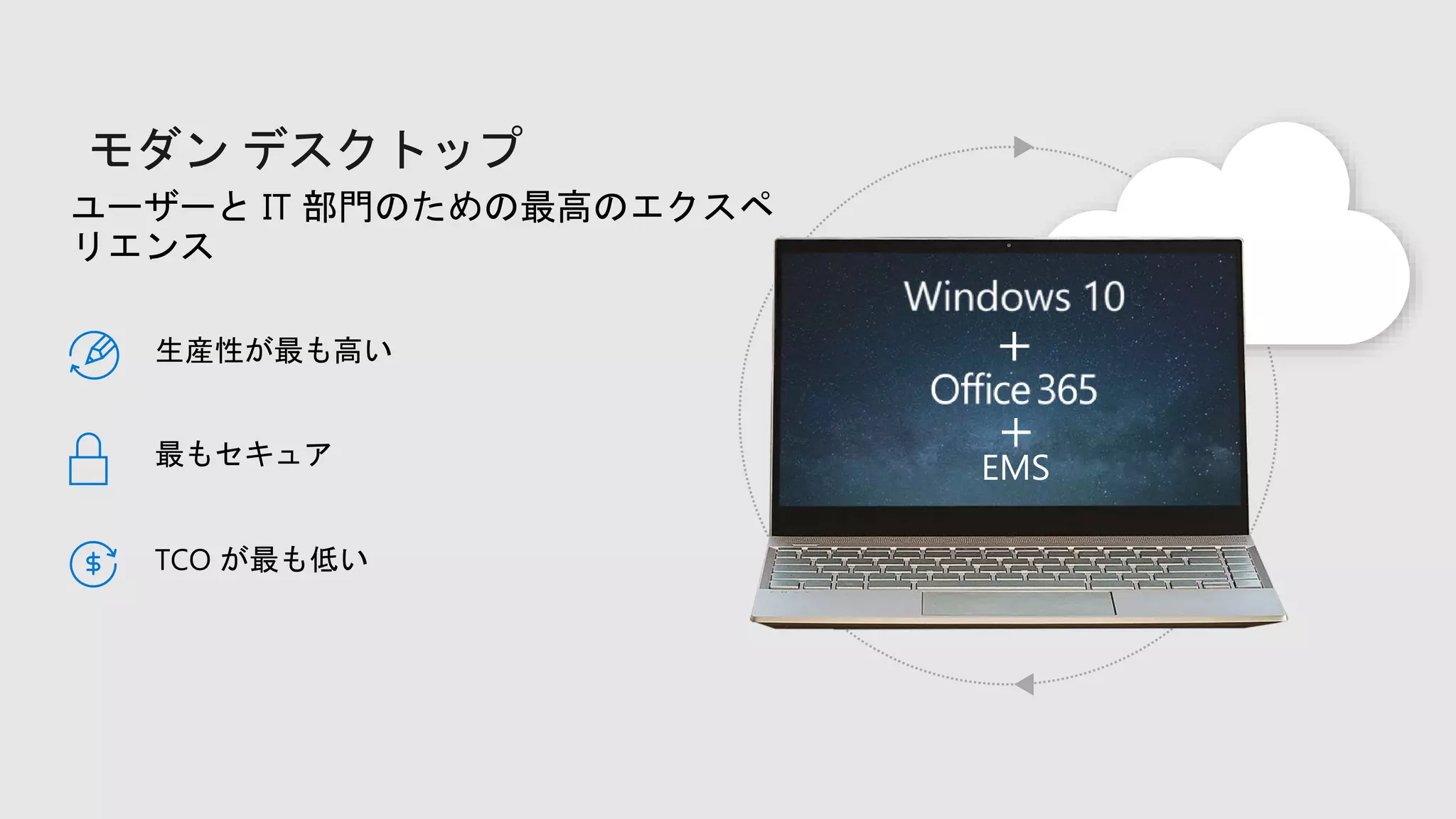 ユーザーと IT 部門のための最高のエクスペ
リエンス
最もセキュア
TCO が最も低い
生産性が最も高い
EMS
 