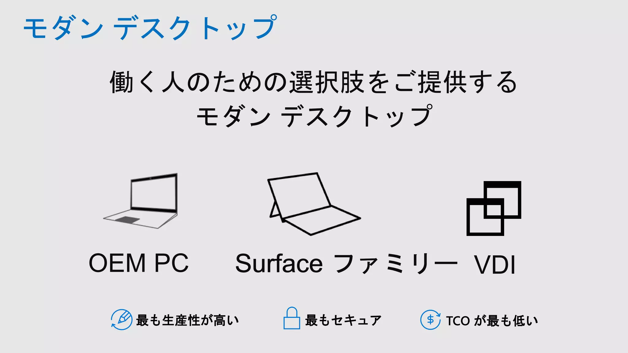 モダン デスクトップ
最もセキュア TCO が最も低い最も生産性が高い
 