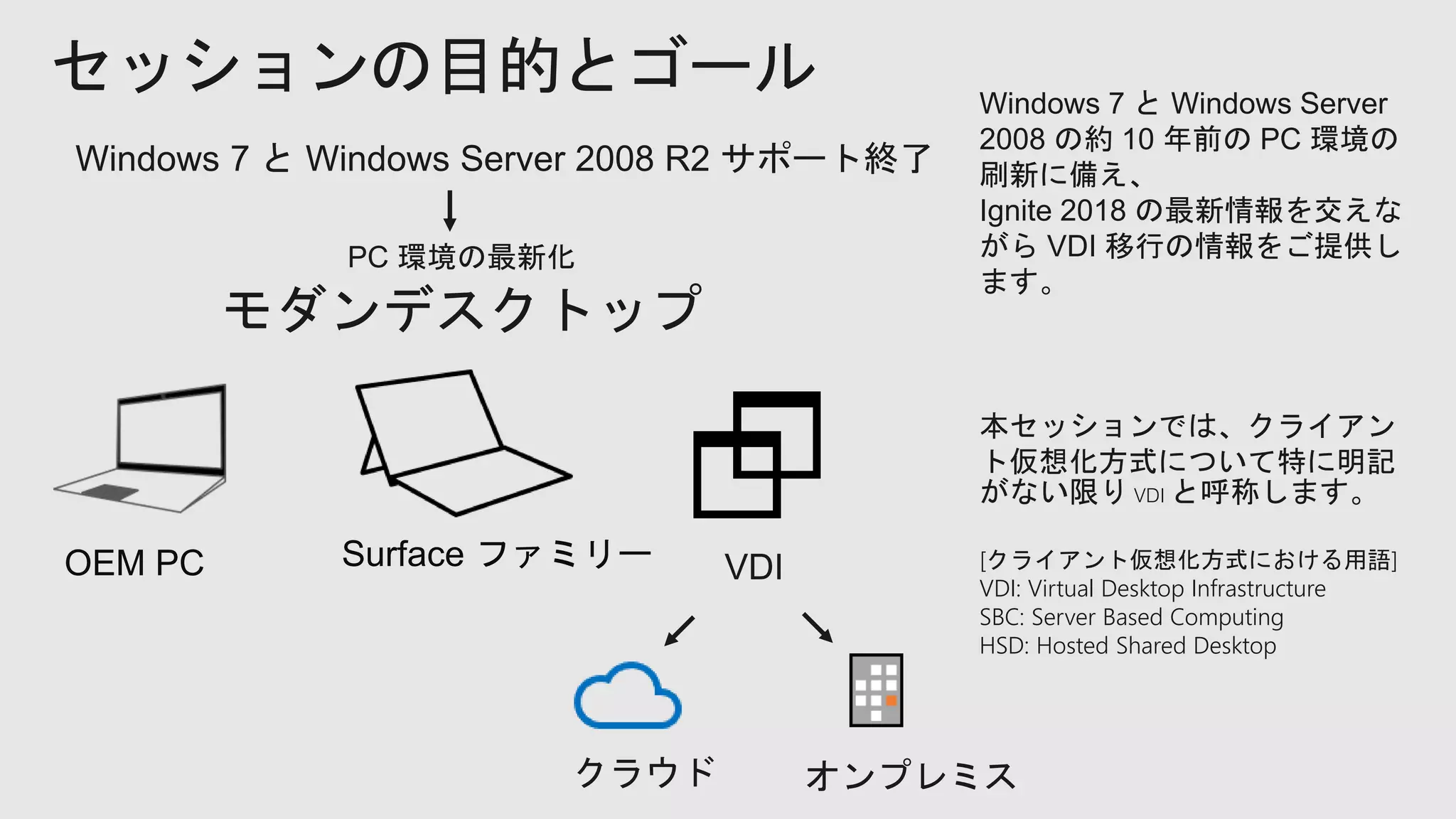 セッションの目的とゴール Windows 7 と Windows Server
2008 の約 10 年前の PC 環境の
刷新に備え、
Ignite 2018 の最新情報を交えな
がら VDI 移行の情報をご提供し
ます。
本セッションでは、クライアン
ト仮想化方式について特に明記
がない限り VDI と呼称します。
[クライアント仮想化方式における用語]
VDI: Virtual Desktop Infrastructure
SBC: Server Based Computing
HSD: Hosted Shared Desktop
 