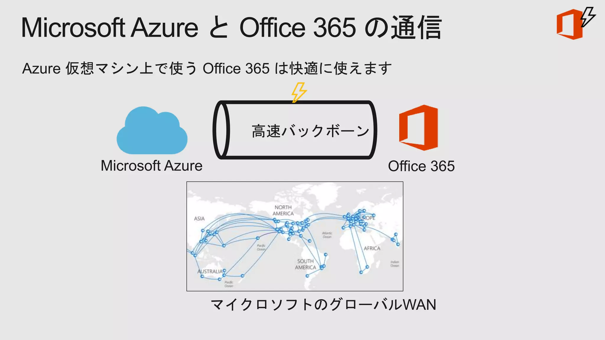 Microsoft Azure と Office 365 の通信
 