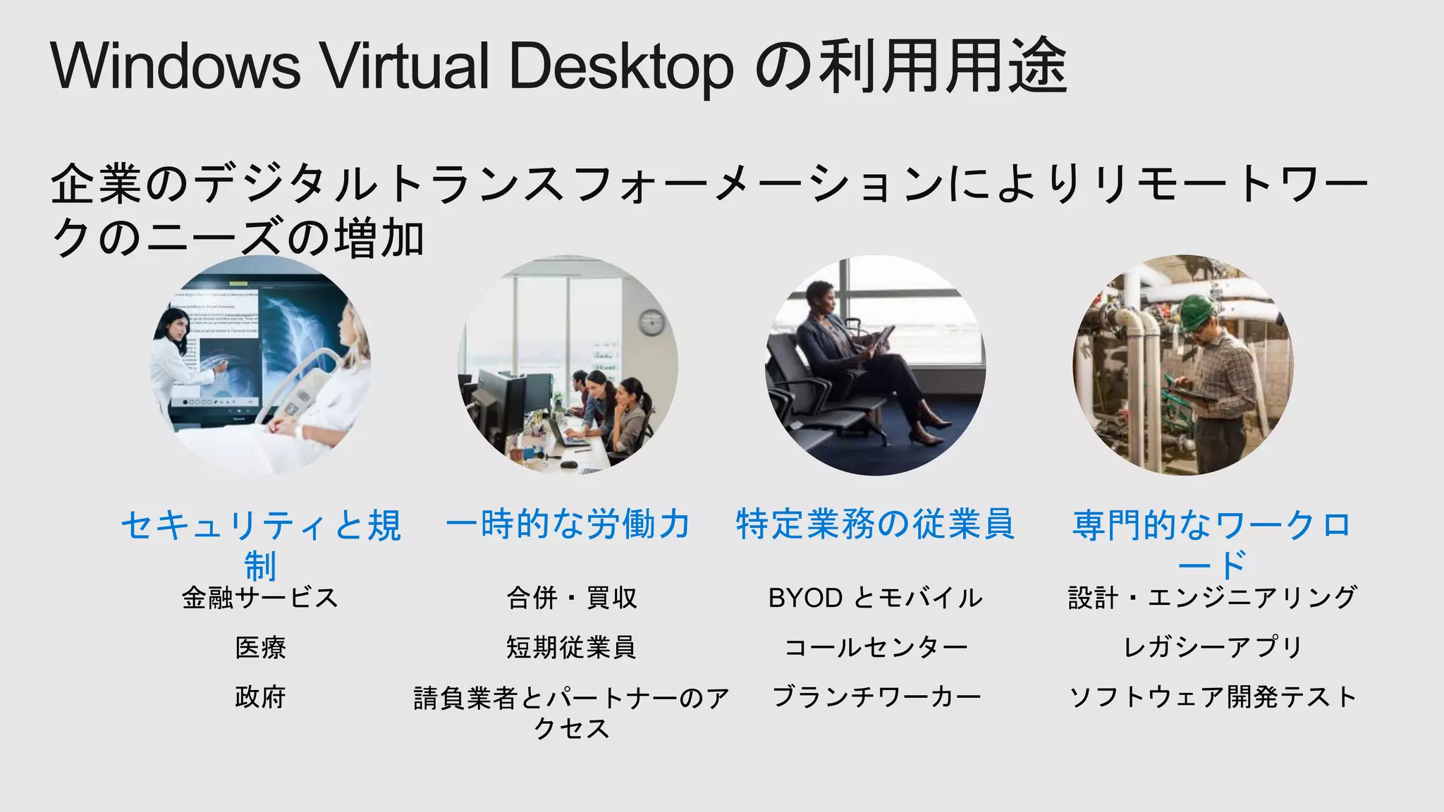 Windows Virtual Desktop の利用用途
セキュリティと規
制
金融サービス
医療
政府
一時的な労働力
合併・買収
短期従業員
請負業者とパートナーのア
クセス
特定業務の従業員
BYOD とモバイル
コールセンター
ブランチワーカー
専門的なワークロ
ード
設計・エンジニアリング
レガシーアプリ
ソフトウェア開発テスト
 