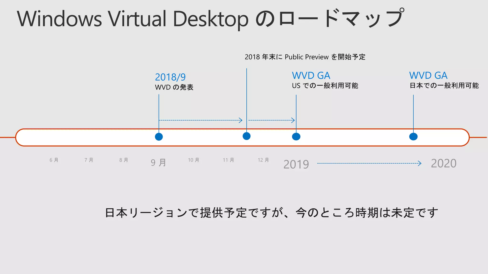 Windows Virtual Desktop のロードマップ
6 月 7 月 8 月
9 月 10 月 11 月 12 月
2019
2018/9
WVD の発表
WVD GA
US での一般利用可能
WVD GA
日本での一般利用可能
2018 年末に Public Preview を開始予定
2020
 
