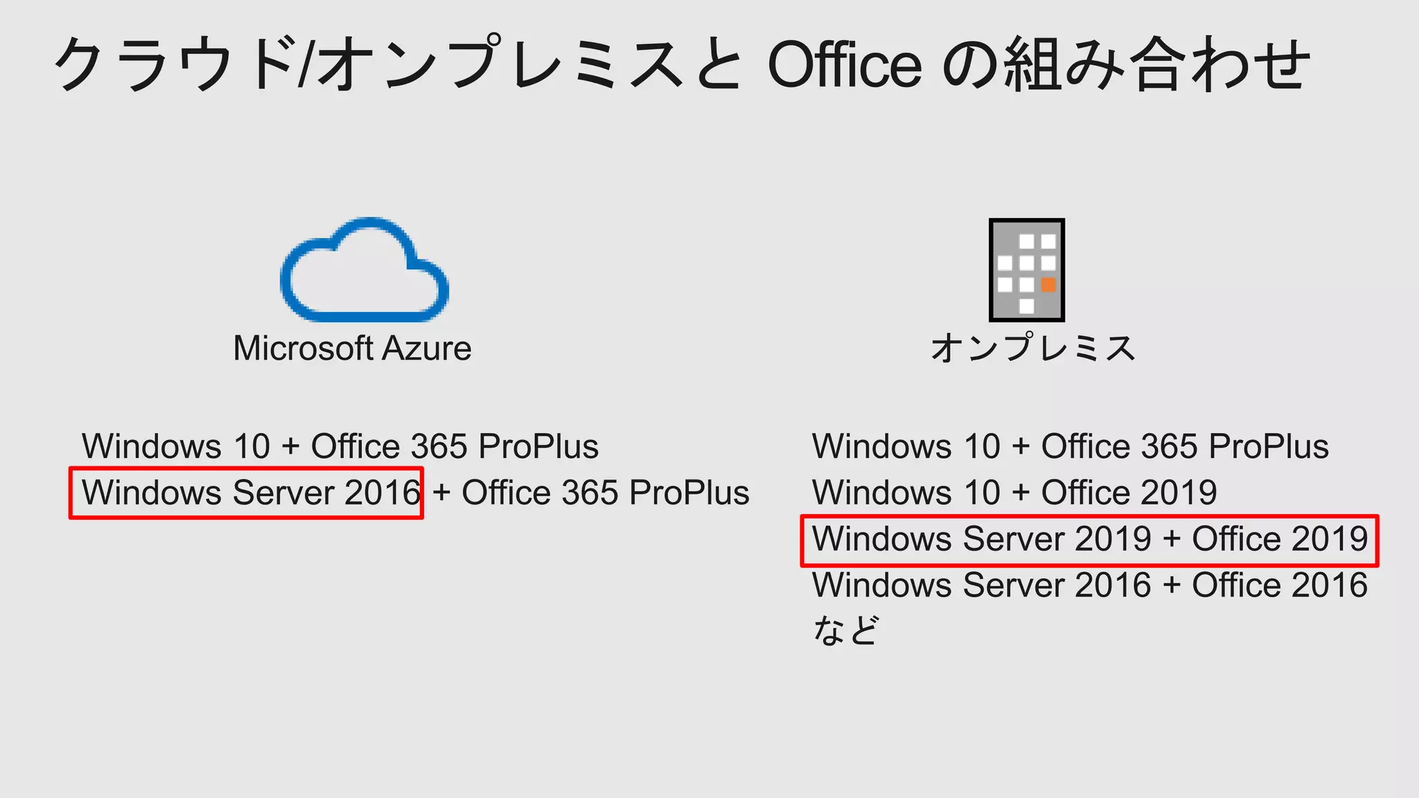 クラウド/オンプレミスと Office の組み合わせ
Windows Server 2016
 