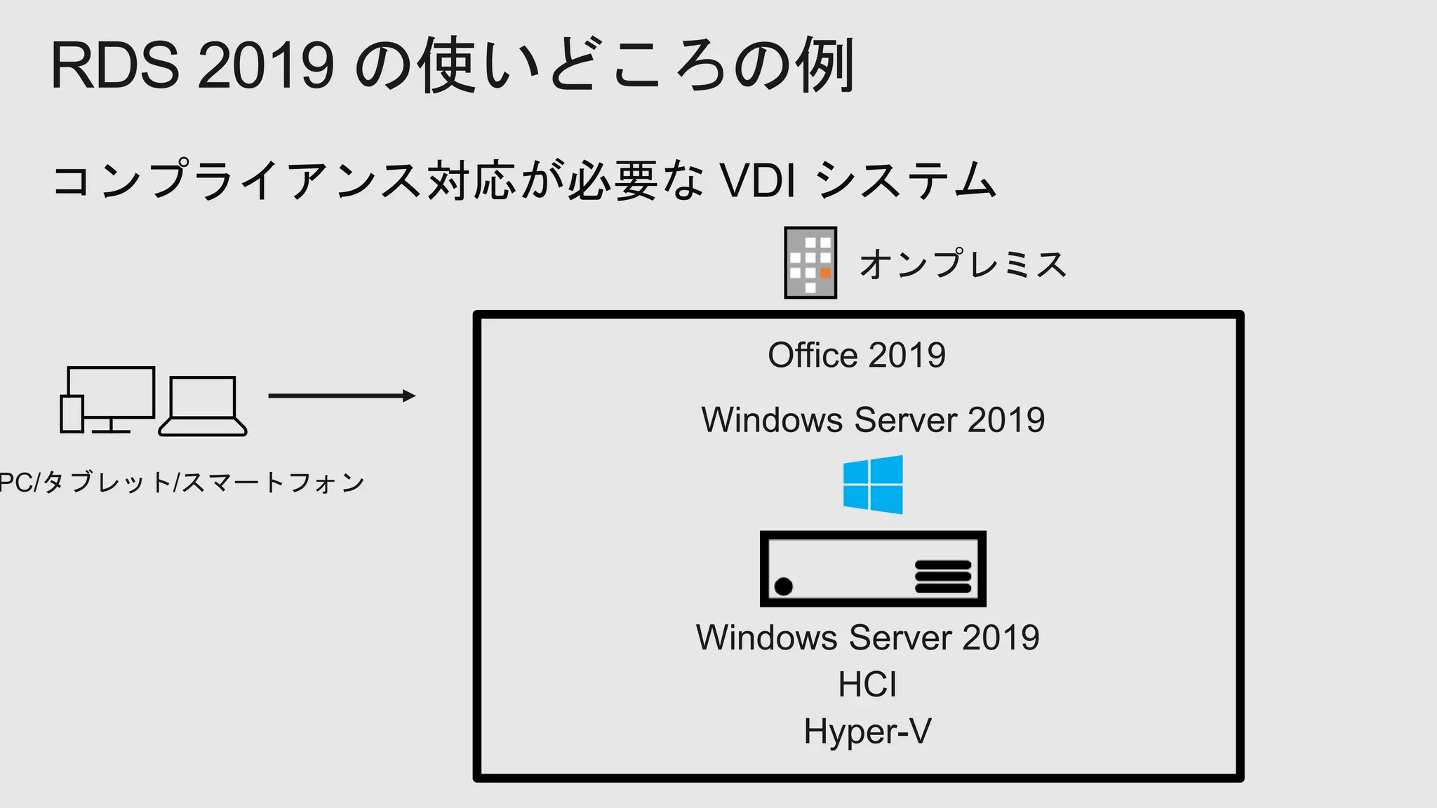RDS 2019 の使いどころの例
 
