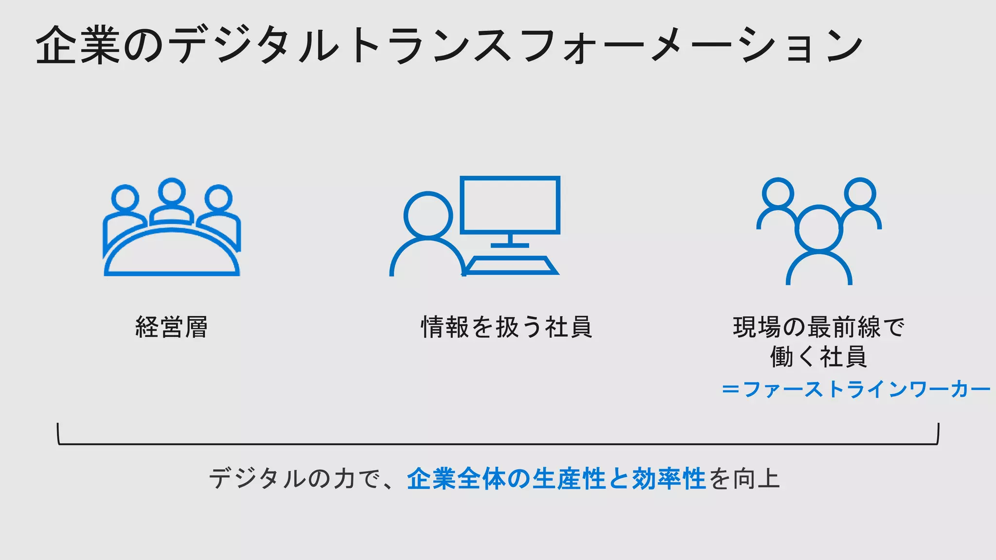 企業のデジタルトランスフォーメーション
経営層 情報を扱う社員 現場の最前線で
働く社員
デジタルの力で、企業全体の生産性と効率性を向上
＝ファーストラインワーカー
 