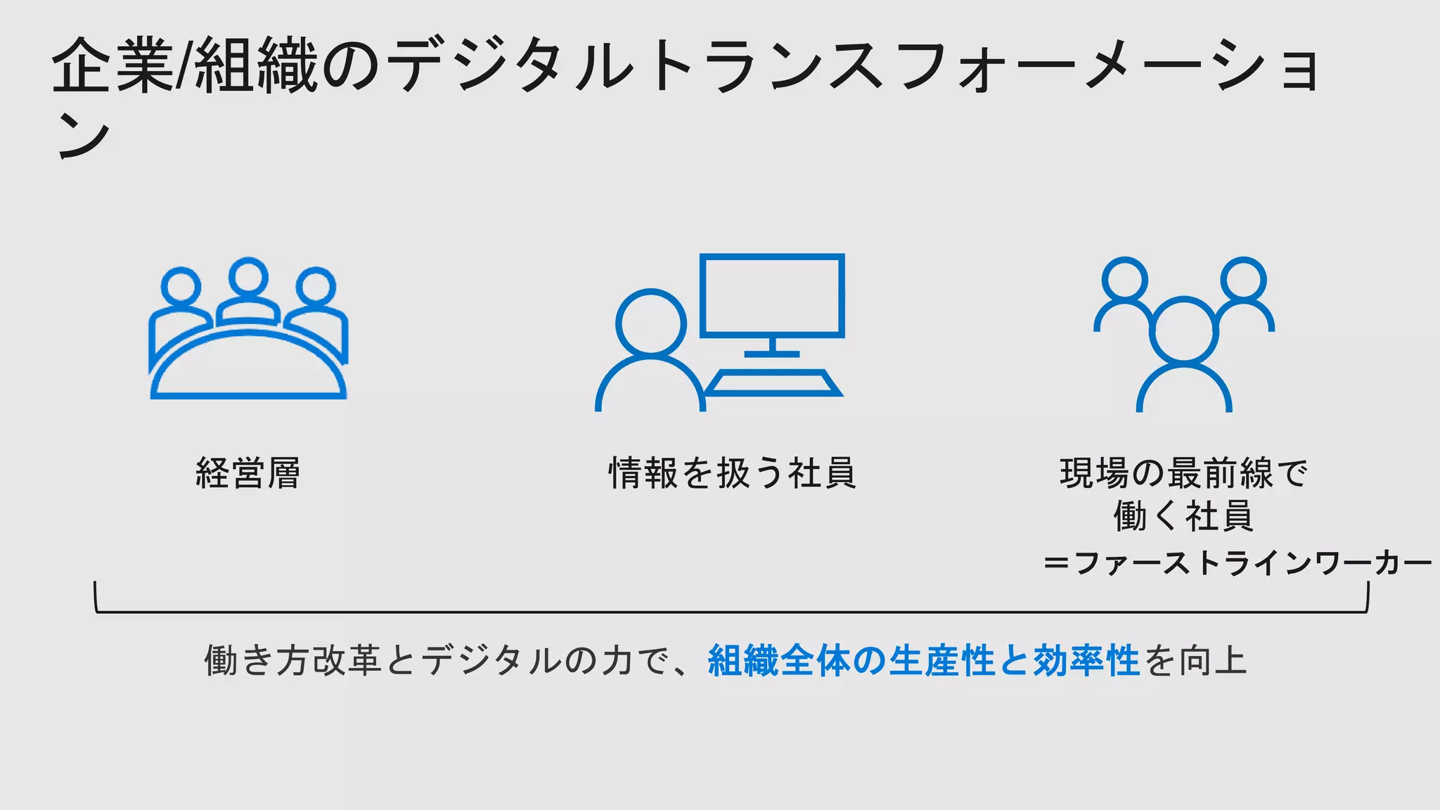 企業/組織のデジタルトランスフォーメーショ
ン
経営層 情報を扱う社員 現場の最前線で
働く社員
働き方改革とデジタルの力で、組織全体の生産性と効率性を向上
＝ファーストラインワーカー
 