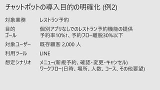 チャットボットの導入目的の明確化 (例2)
対象業務 レストラン予約
目的
ゴール
個別アプリなしでのレストラン予約機能の提供
予約率10%↑、予約フロー離脱30%以下
対象ユーザー 既存顧客 2,000 人
利用ツール LINE
想定シナリオ メニュー(新規予約、確認・変更・キャンセル)
ワークフロー(日時、場所、人数、コース、その他要望)
 