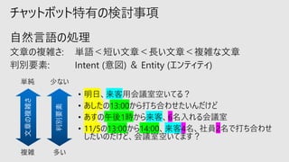 チャットボット特有の検討事項
文章の複雑さ
判別要素
 