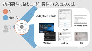 技術要件に絡むユーザー要件(1) 入出力方法
Type Speak
Tap
User
Input
Adaptive
Cards
Windows Android iOS
Skype
Microsoft Teams
AI
Non-AI
 