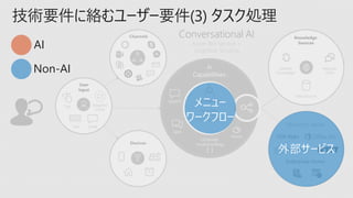 技術要件に絡むユーザー要件(3) タスク処理
外部サービス
メニュー
ワークフロー
AI
Non-AI
 