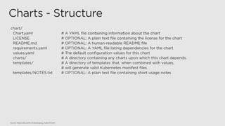 Source: https://docs.helm.sh/developing_charts/#charts
 