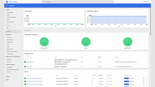 Microsoft Tech Summit Switzerland 2019 - DOCKER + AZURE DEVOPS + KUBERNETES = ♥