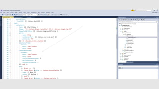 Microsoft Tech Summit Switzerland 2019 - DOCKER + AZURE DEVOPS + KUBERNETES = ♥