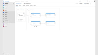 Microsoft Tech Summit Switzerland 2019 - DOCKER + AZURE DEVOPS + KUBERNETES = ♥