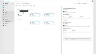 Microsoft Tech Summit Switzerland 2019 - DOCKER + AZURE DEVOPS + KUBERNETES = ♥