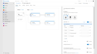 Microsoft Tech Summit Switzerland 2019 - DOCKER + AZURE DEVOPS + KUBERNETES = ♥