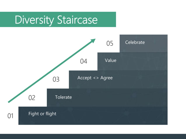 Inclusive Project Management: Suggestions for Fostering Diverse and ...
