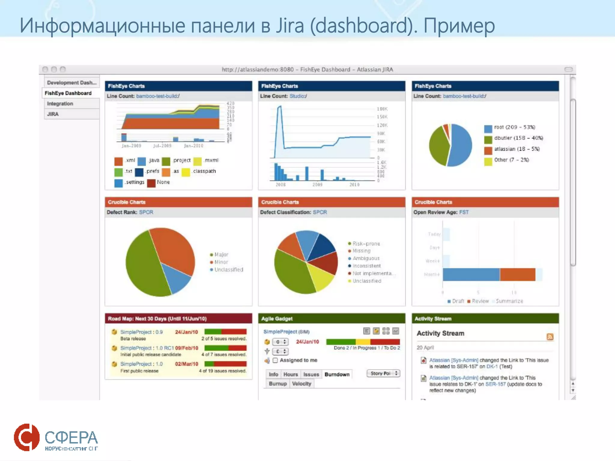 www.esphere.ru
Информационные панели в Jira (dashboard). Пример
 