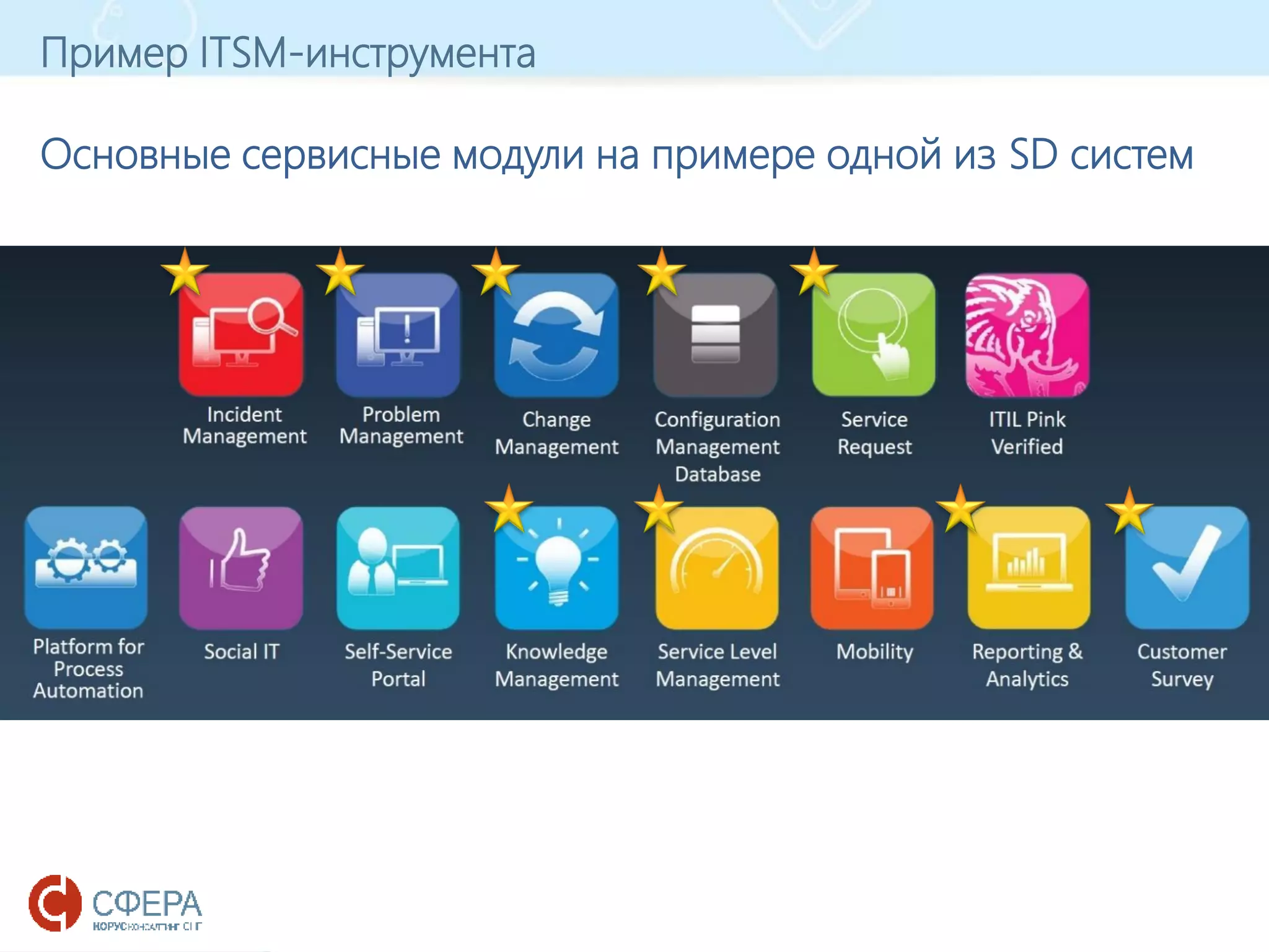 www.esphere.ru
Пример ITSM-инструмента
Основные сервисные модули на примере одной из SD систем
 