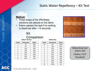 Static Water Repellency – Kit Test
Teflon® Kit Test
Grade Isopropanol Water
1 2% 98%
2 5% 95%
3 10% 90%
4 20% 80%
5 30% 70%
6 40% 60%
7 50% 50%
8 60% 40%
3M Kit Test
Grade Isopropanol Water
W 0% 100%
1 10% 90%
2 20% 80%
3 30% 70%
4 40% 60%
5 50% 50%
6 60% 40%
7 70% 30%
8 80% 20%
9 90% 10%
10 100% 0%
Kit
Comparison
Method:
• Three drops of the IPA/Water
solutions are placed on the fabric
• Fabric passes the test if no wetting
is observed after ~15 seconds
For AGC, AGCCA, and MIP Use Only PAGE 6
 