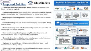 ShikshaSetu: Offline Digital Learning Platform for Rural Students in ...