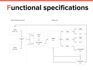 Functional speciﬁcations
TIMELINE
(PAGE)
CLICK +
BUTTON
POTIONS
(WECHAT POST)
CUSTOM ACTION
(PAGE)
ACTION BUILDER
(PAGE)
SWIPE
ACTION
CLICK
ACTION
DONE
NOT DONE
READ
CHANGE
DATE
DELETE
SIGN-UP
(PAGE)
ADD TO TIMELINE
(PAGE)
ACTIONS
(WECHAT POST)
READ MORE
LINK
WECHAT SERVICE ACCOUNT MOBILE SITE
H E N R Y ’ S – V 0 . 3 ( M V P )
Binded users
New users
g l o b a l f l o w
 