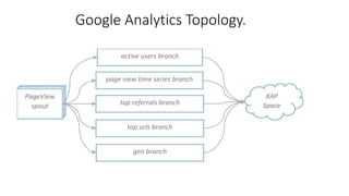 Google Analytics Topology.
 