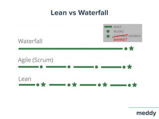 Lean vs Waterfall
 