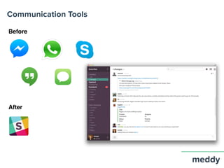 Communication Tools
Before
After
 