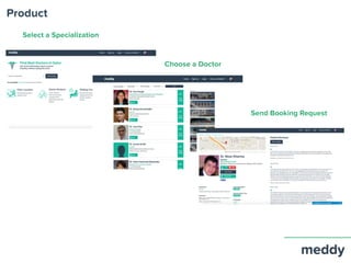 Product
Select a Specialization
Choose a Doctor
Send Booking Request
 
