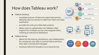 How doesTableau work?
■ Tableau Desktop
– translates pictures of data into optimized queries,
allowing users to connect to data from their own data
warehouse
– provides live and up to date data analysis
– allows users to upload data intoTableau’s data
engine from multiple sources and integrate them,
creating an interactive dashboard
■ Tableau Server
– allows for the sharing, distribution, and collaboration
for companies who seek to control where and how
their data is stored and managed
– hardware behind a firewall or on a cloud service
 