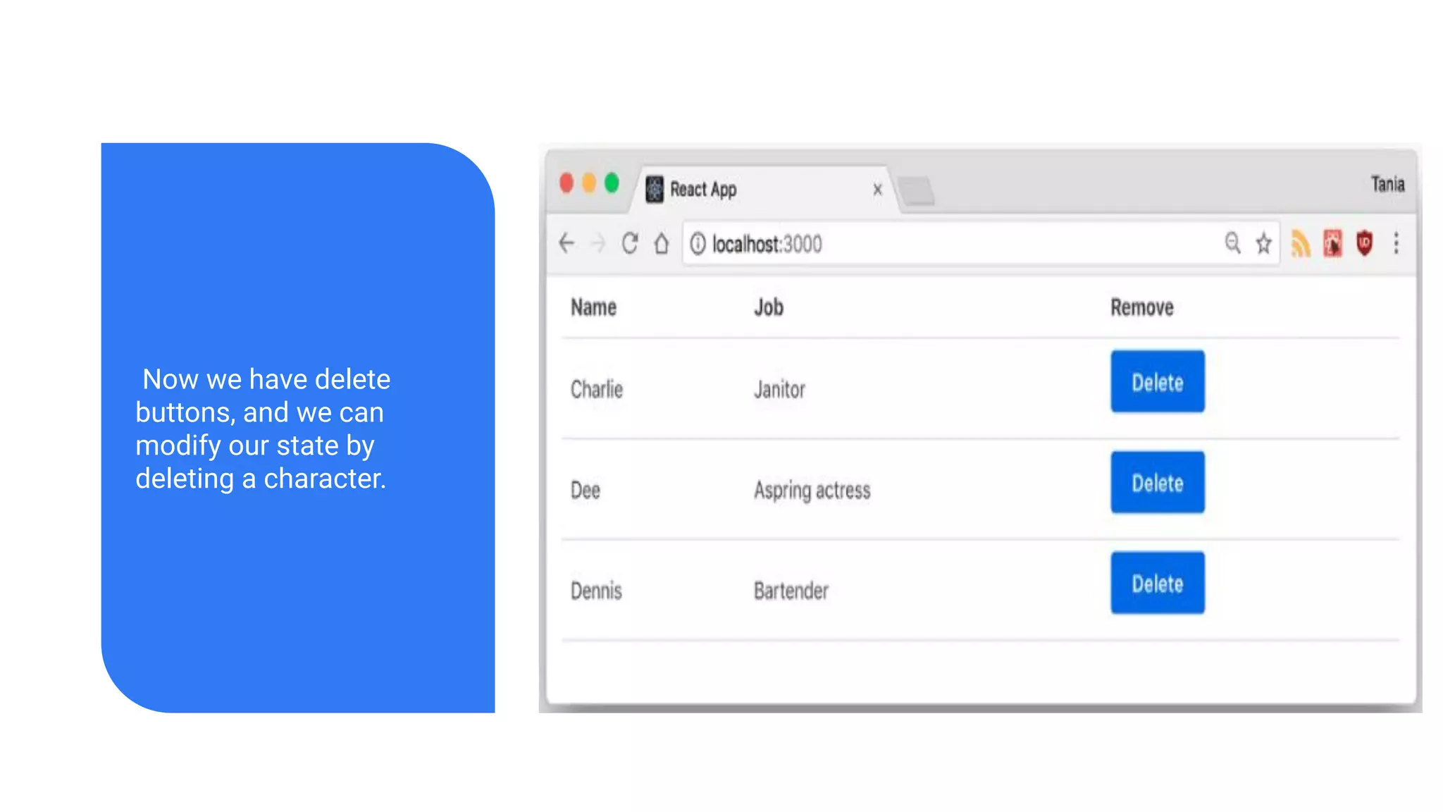 Now we have delete
buttons, and we can
modify our state by
deleting a character.
 