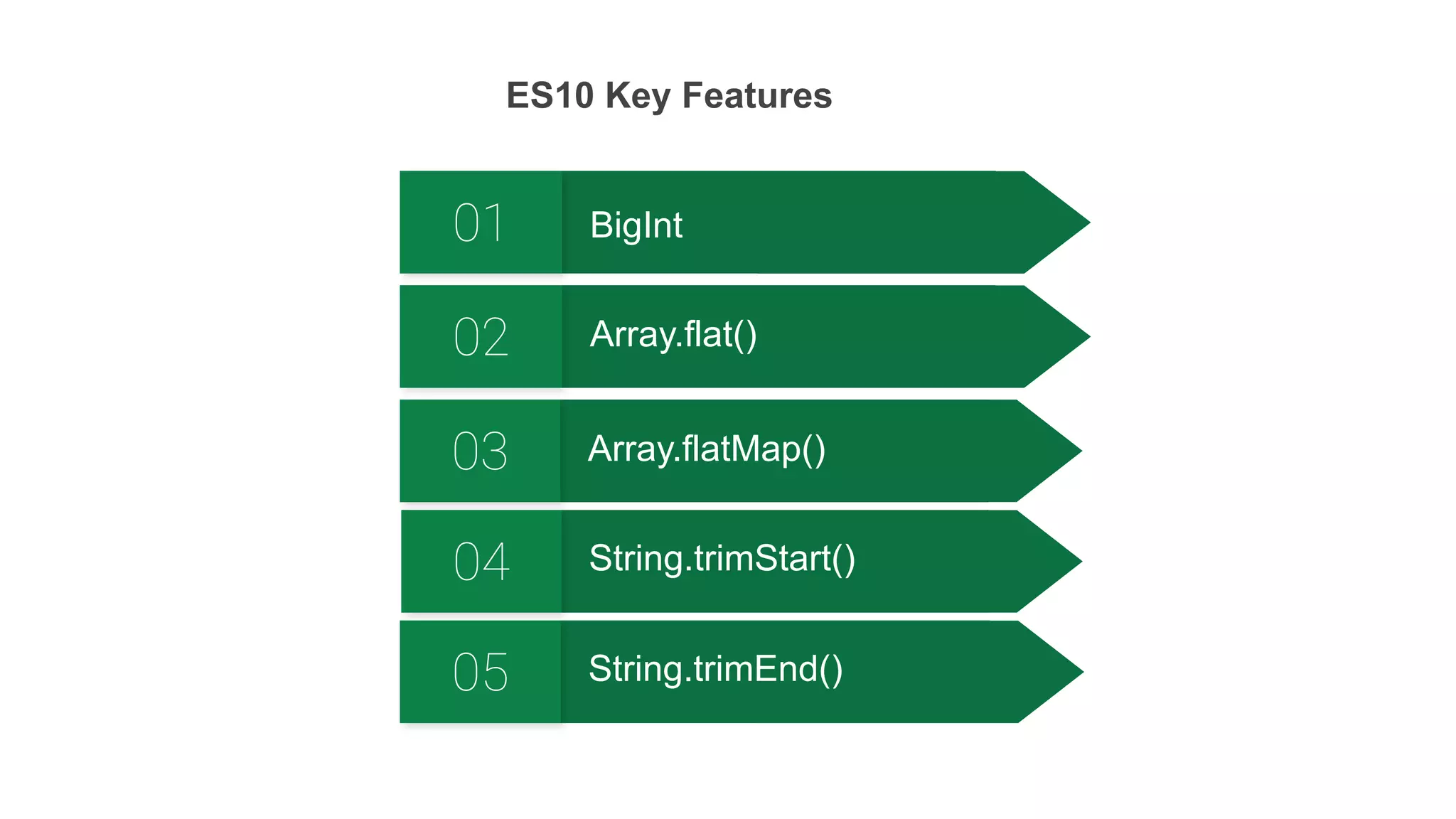 String.trimStart()04
Array.flatMap()03
Array.flat()02
BigInt01
ES10 Key Features
String.trimEnd()05
 